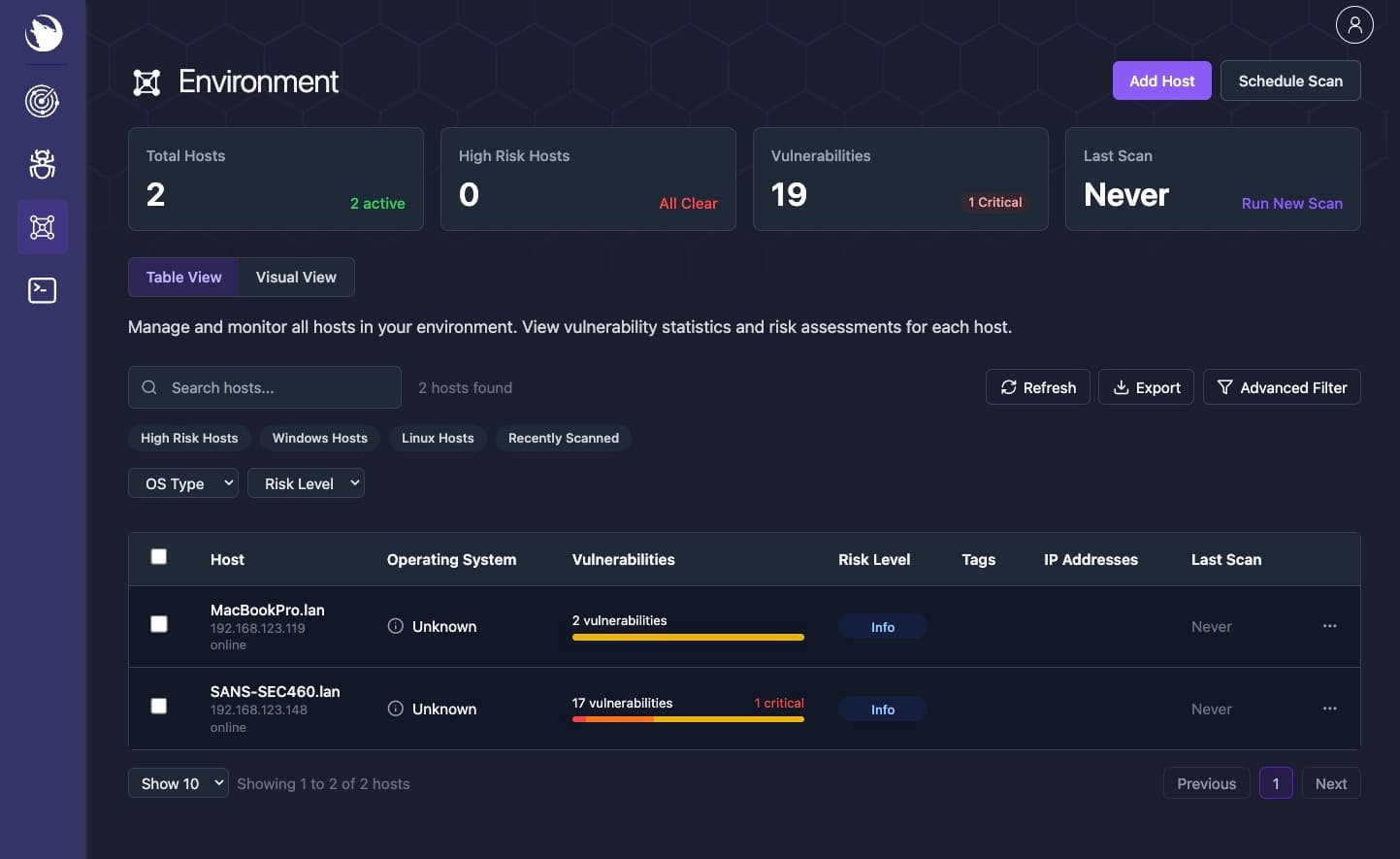 Environment Overview