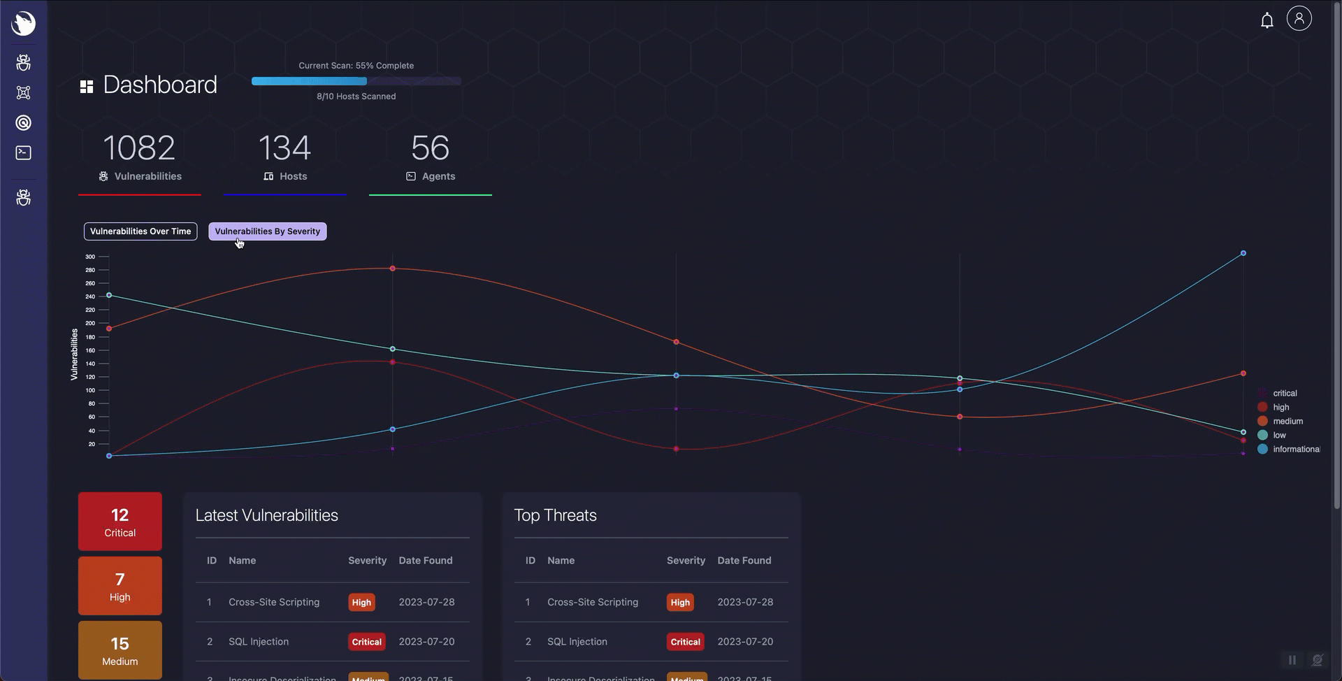 Sirius Scan Dashboard